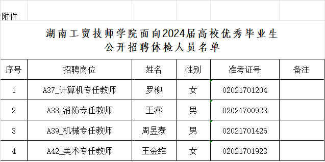 湖南工贸技师开云·体育,开云（中国）面向2024届高校优秀毕业生公开招聘体检公告